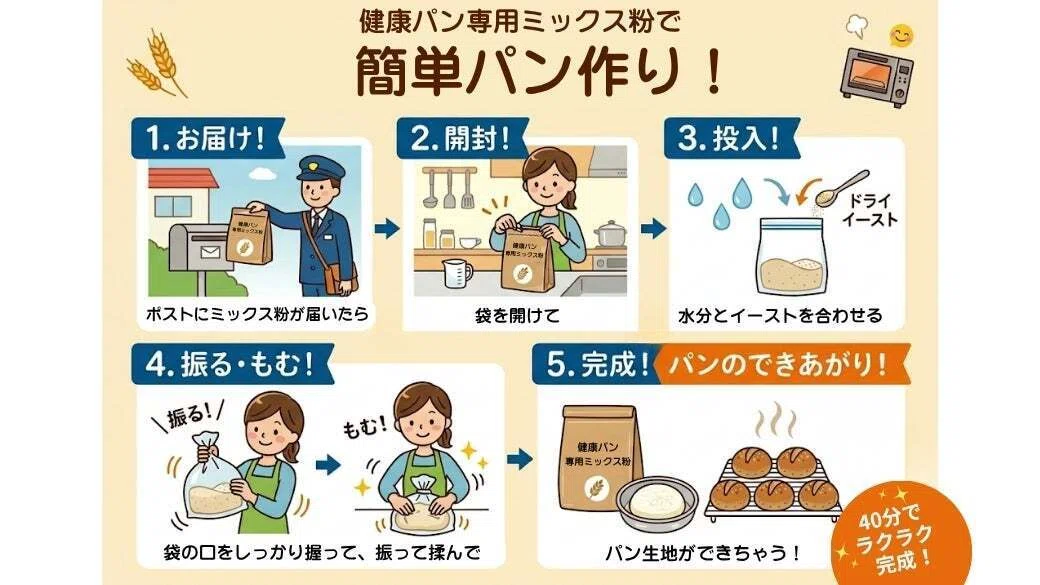 ベーコンエピ 手づくり キット 材料 時短 健康 健康パン 米粉パン 米粉 米 パン作り 手作りパン 家庭 糖尿病 病気 入院 節約 ダイエット グルテンフリー