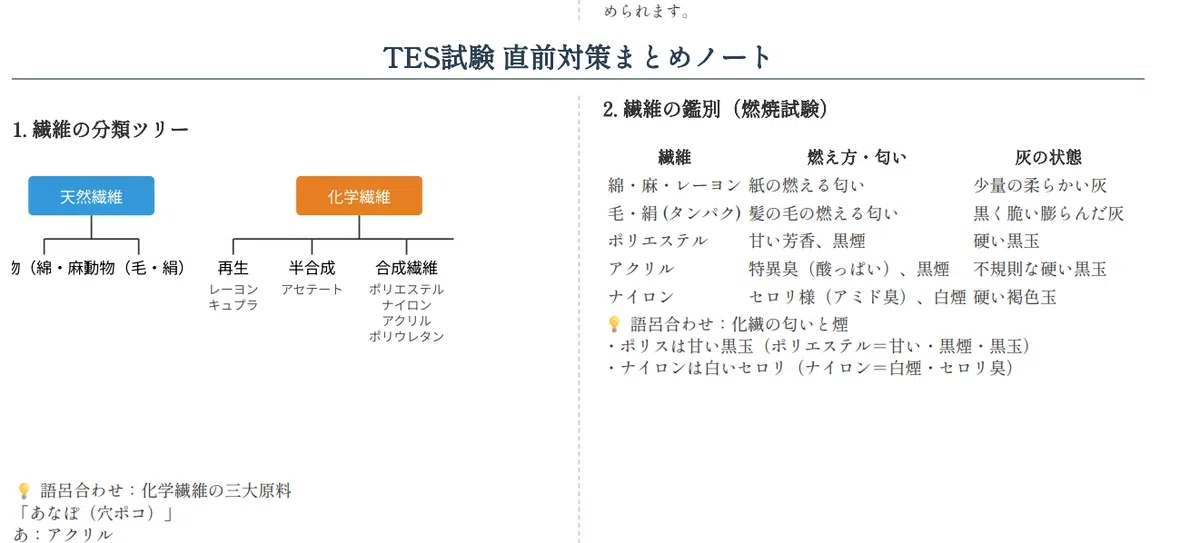 2026年最新版】繊維製品品質管理士(TES) 過去問徹底分析！厳選予想問題