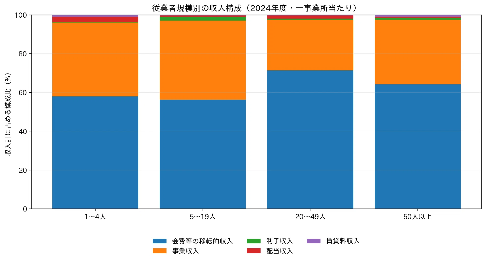 Part 2: Where Does Non-Profit Money Come From?｜株式会社メタアルケミスト