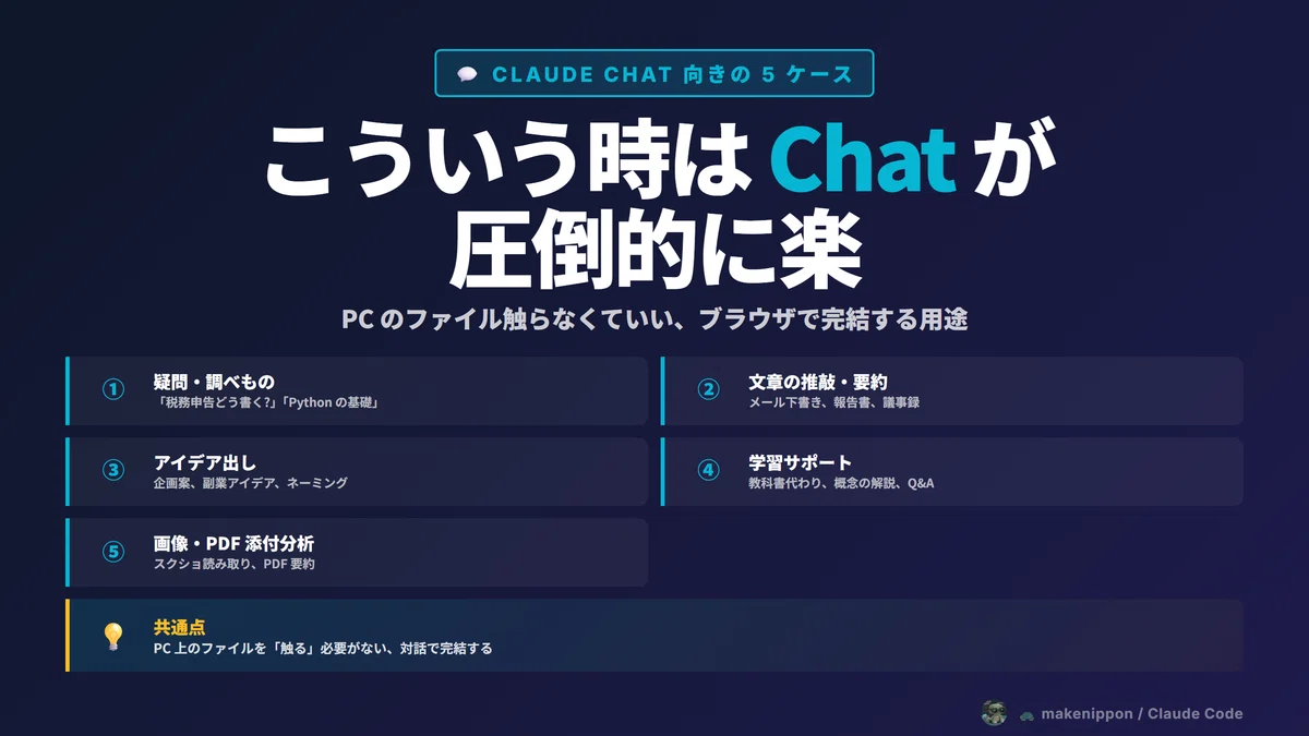 【非エンジニア向け】Claude Chat vs Claude Code — 1 つの問いだけで迷わなくなる使い分け｜亀AIハック