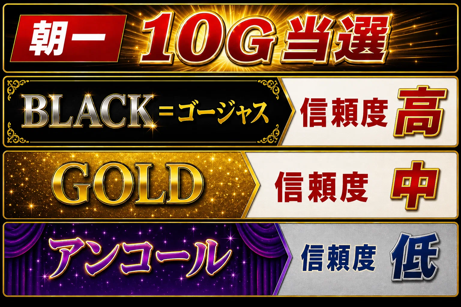 ついに公開！ 朝ニで+13,000円 ○もう迷わない、期待値を