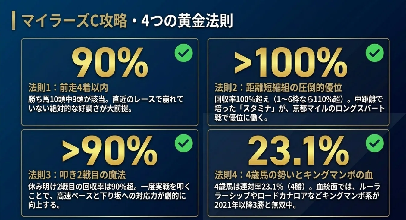 2026年マイラーズC予想】安田記念への切符は誰の手に？データ・追い