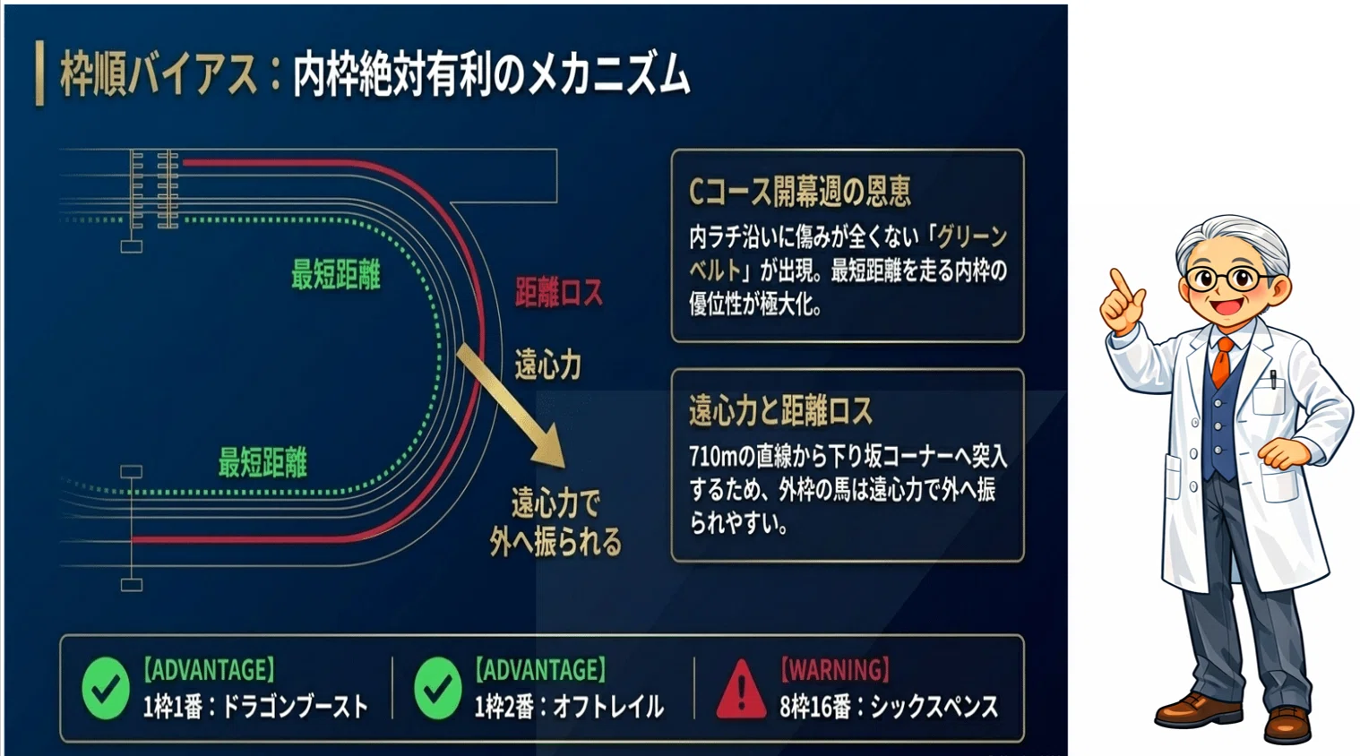 2026年マイラーズC予想】安田記念への切符は誰の手に？データ・追い