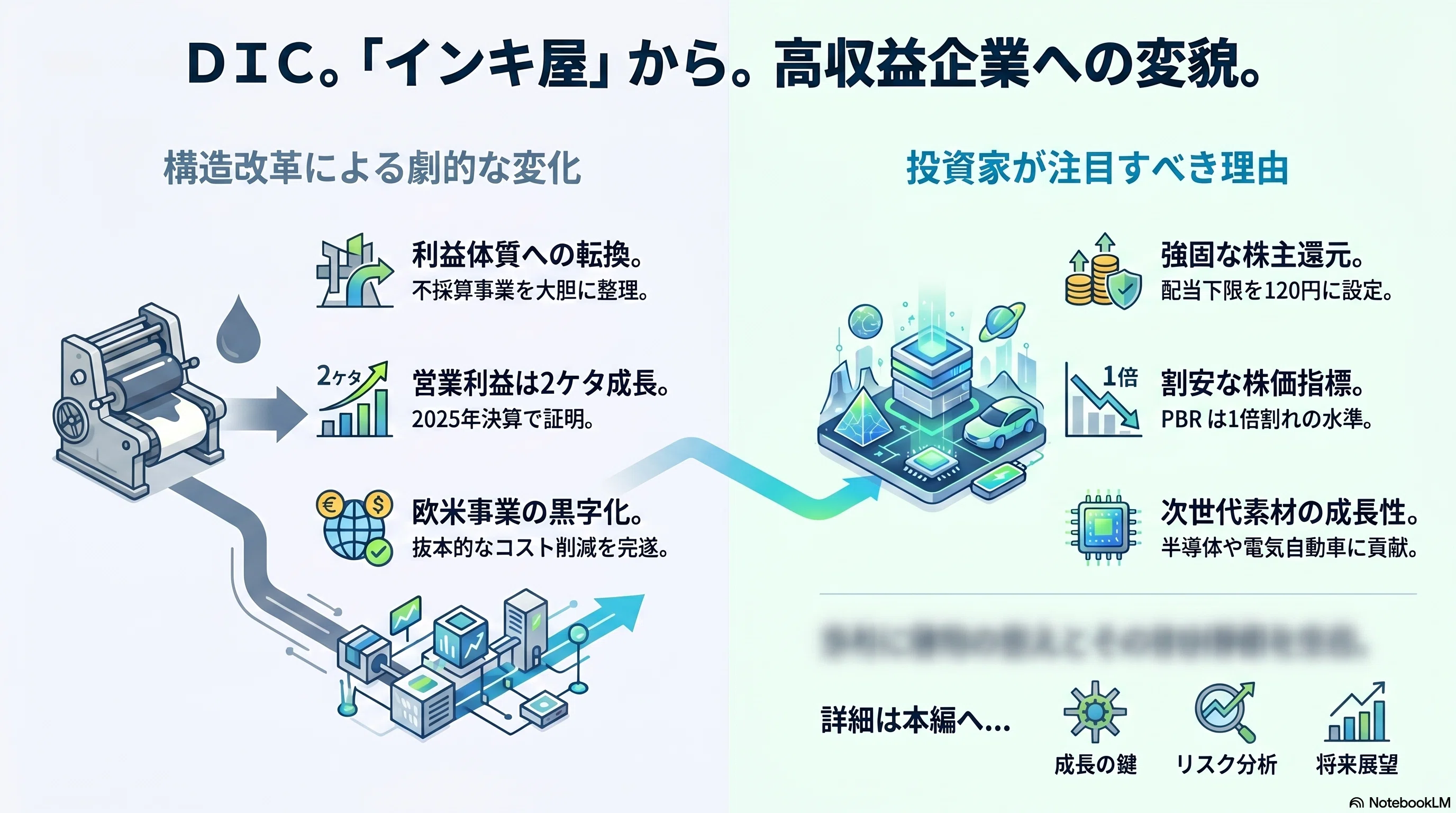 DIC（4631）は「印刷インキの会社」ではない。全社利益の44%を稼ぐケミ