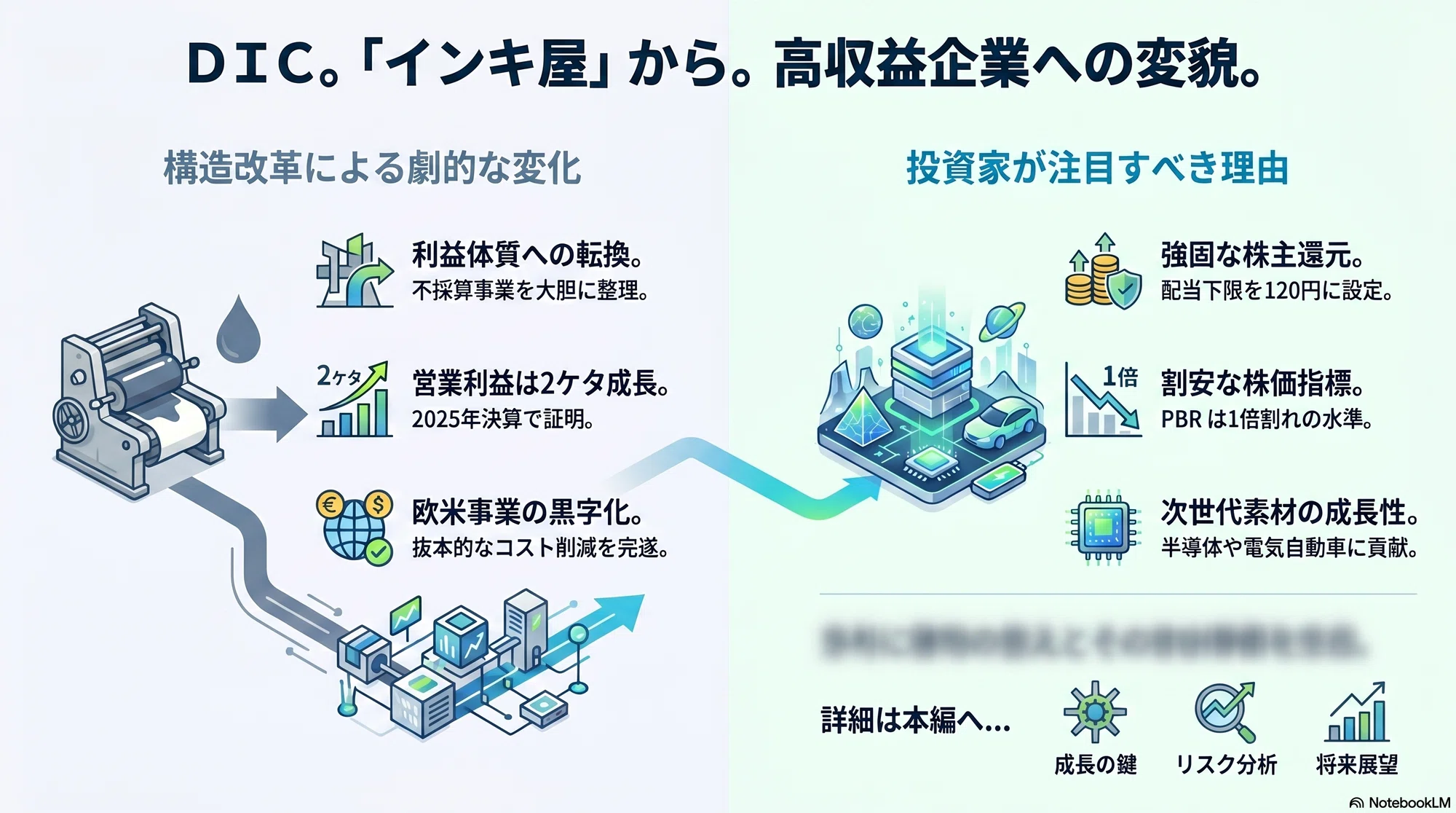 DIC(4631)は「印刷インキの会社」ではない。全社利益の44%を稼ぐケミ DIC(4631)は「印刷インキの会社」ではない。全社利益の44%を稼ぐケミ