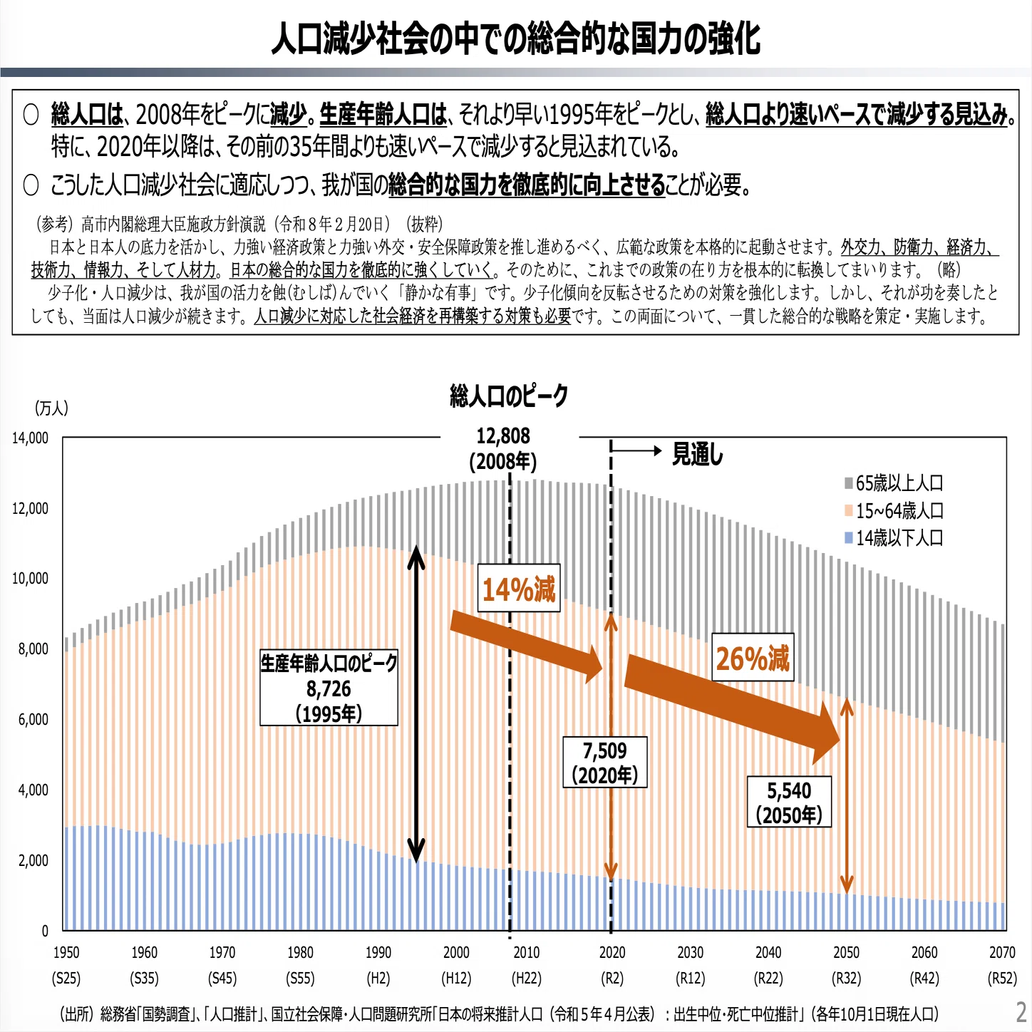 人口減少社会の中での総合的な国力強化を読んでみよう1｜読んだら損する