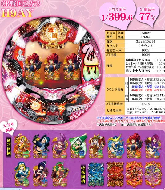 イ*ー様 【新品未使用】CR戦国乙女3～乱～ストラップコンプリート