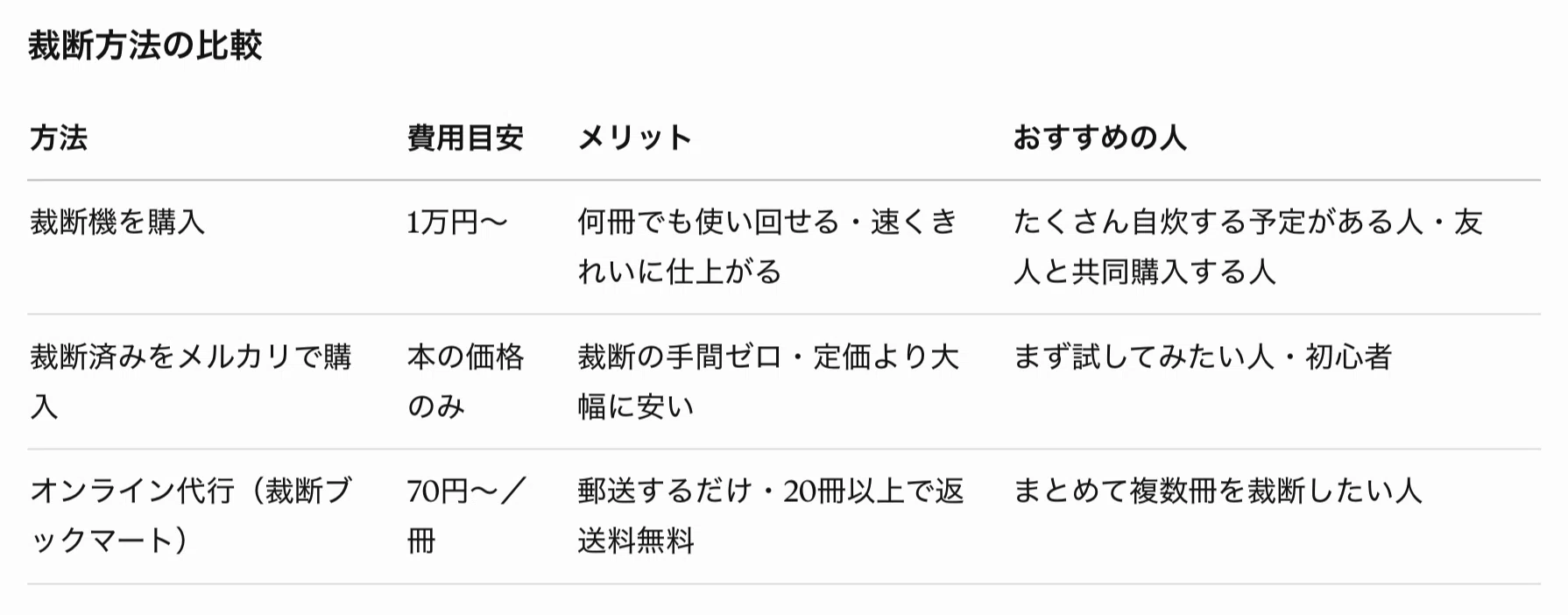 医学書の自炊、何から始めればいい？スキャナー選びからPDF化まで全