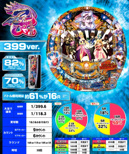 パチンコ回顧録】銀河に響く主題歌とミレイユの先制――『CR銀河乙女』に