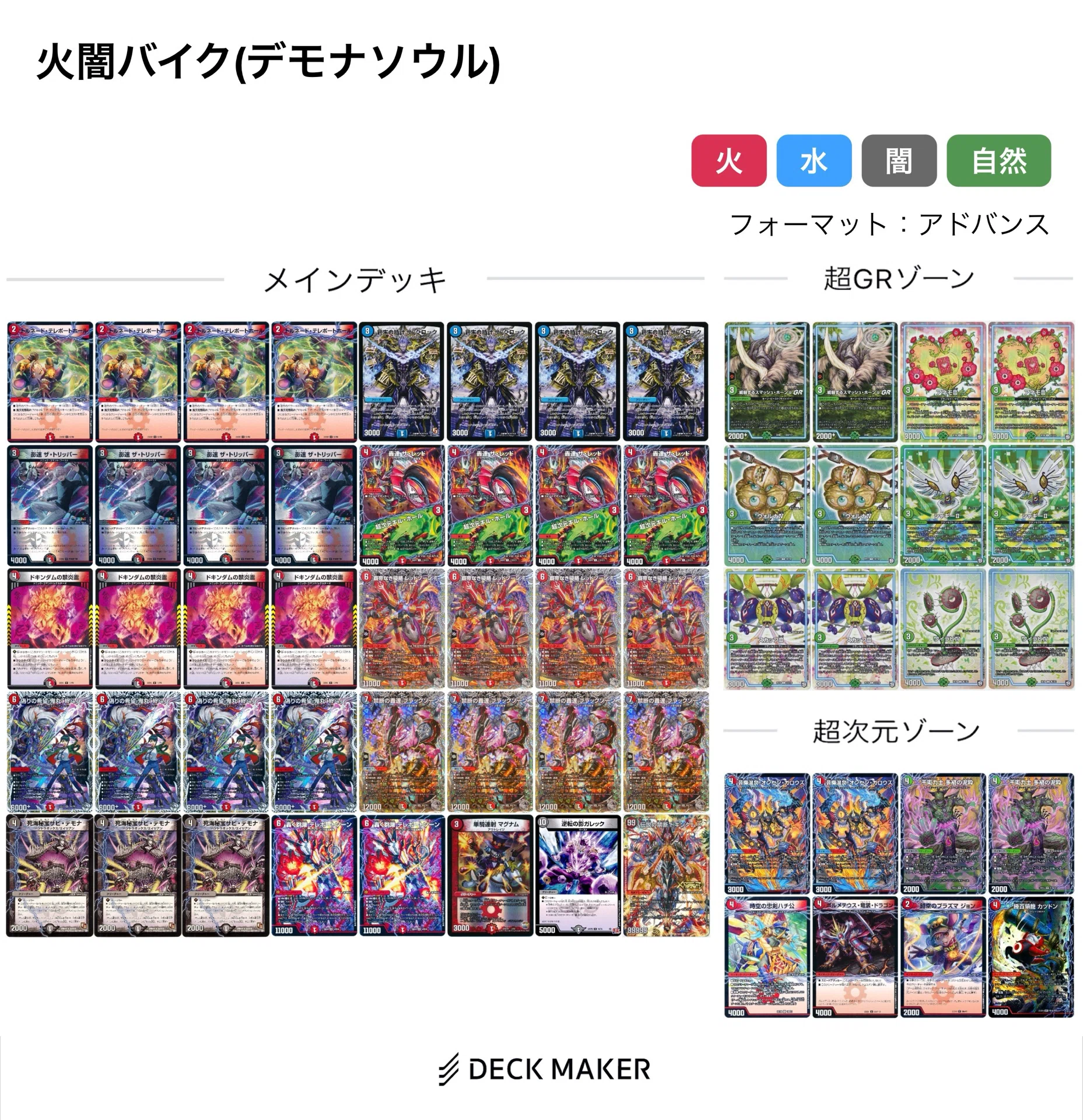 GP調整録