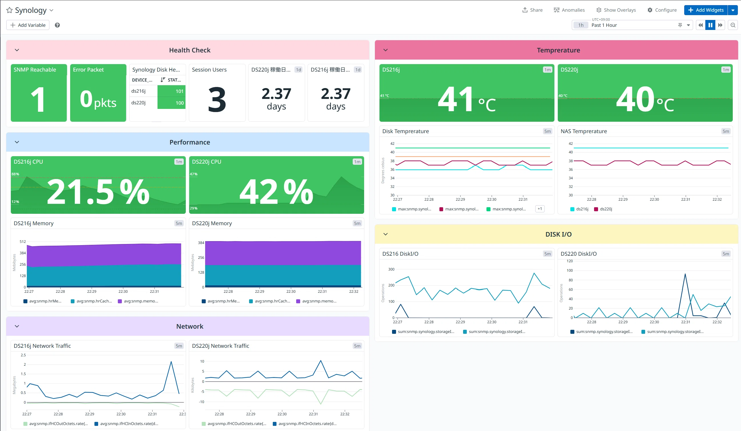 Datadog勉強中の私が、Synology NASの可視化ダッシュボードを作って