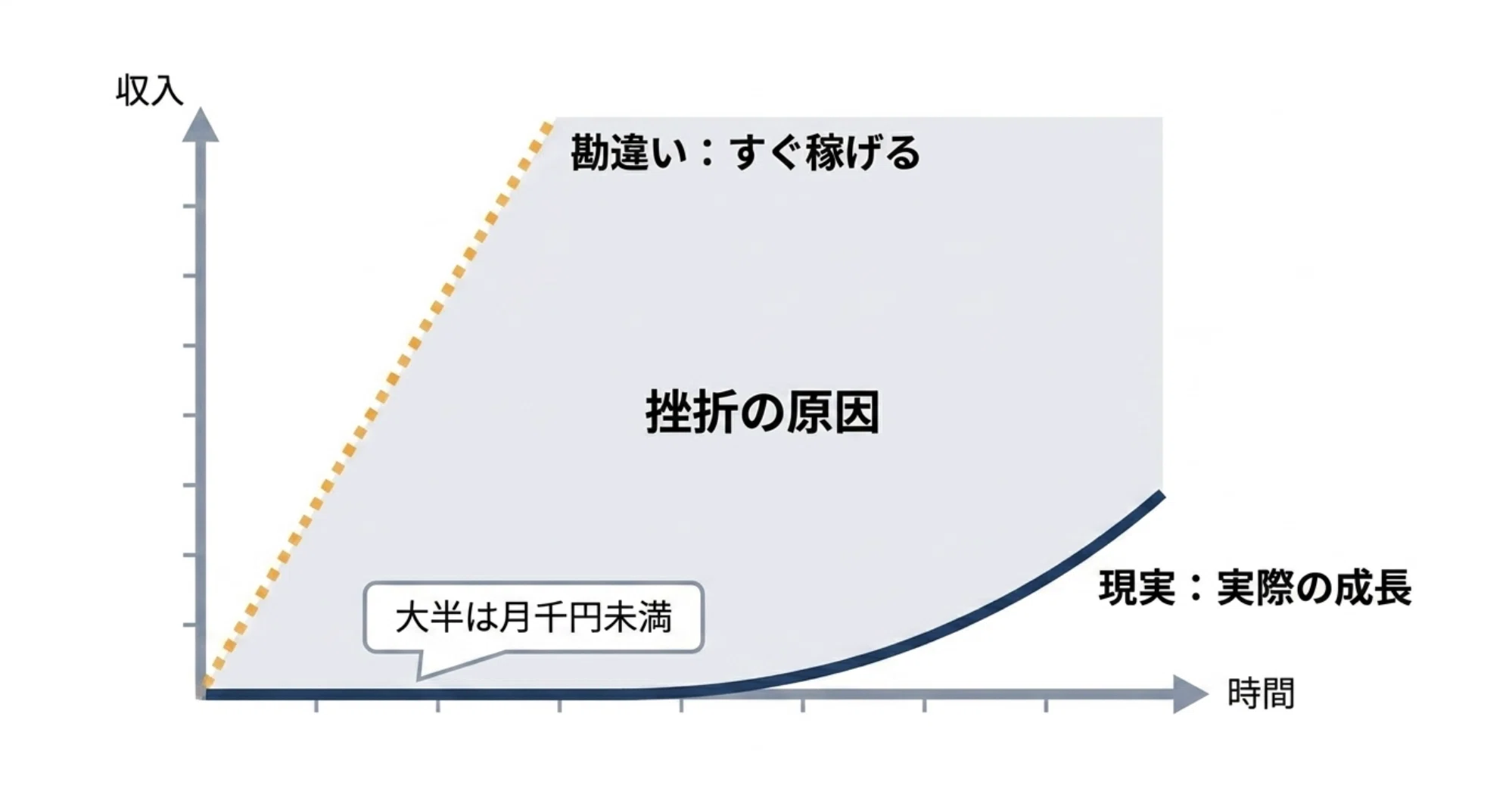 アフィリエイト大学生の勘違いを解く安全な始め方ガイド｜Nao