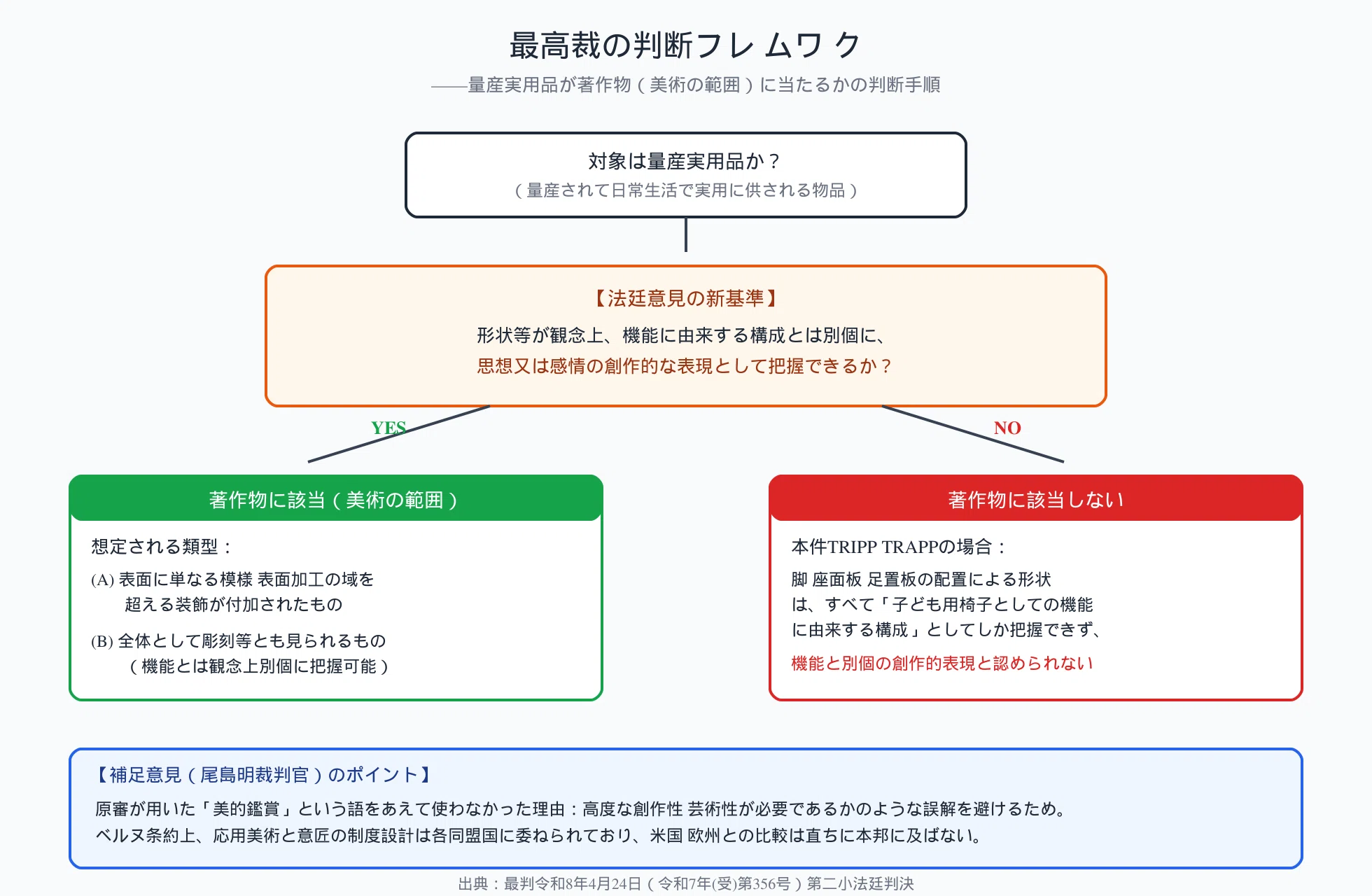 【中古】知的財産法最高裁判例評釈大系〈3〉著作権法・総合判例索引?小野昌延先生喜寿記念 書籍詳細：続・知的財産法最高裁判例評釈大系 | 青林書院