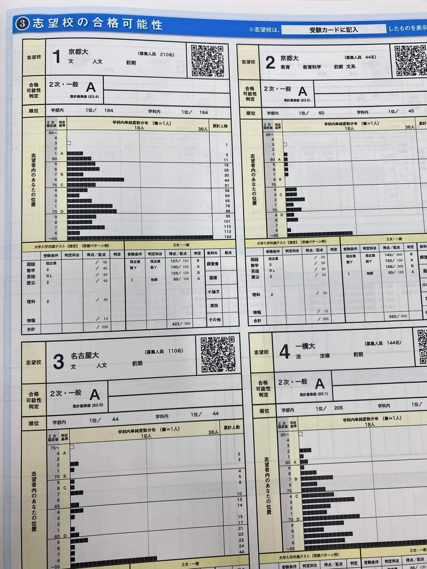 京大開示2026｜ふ