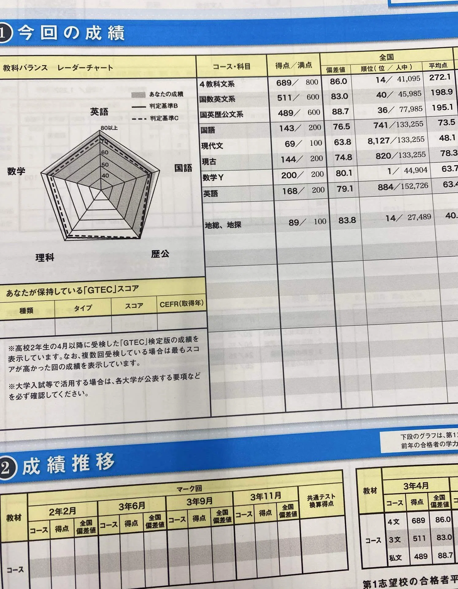 京大開示2026｜ふ