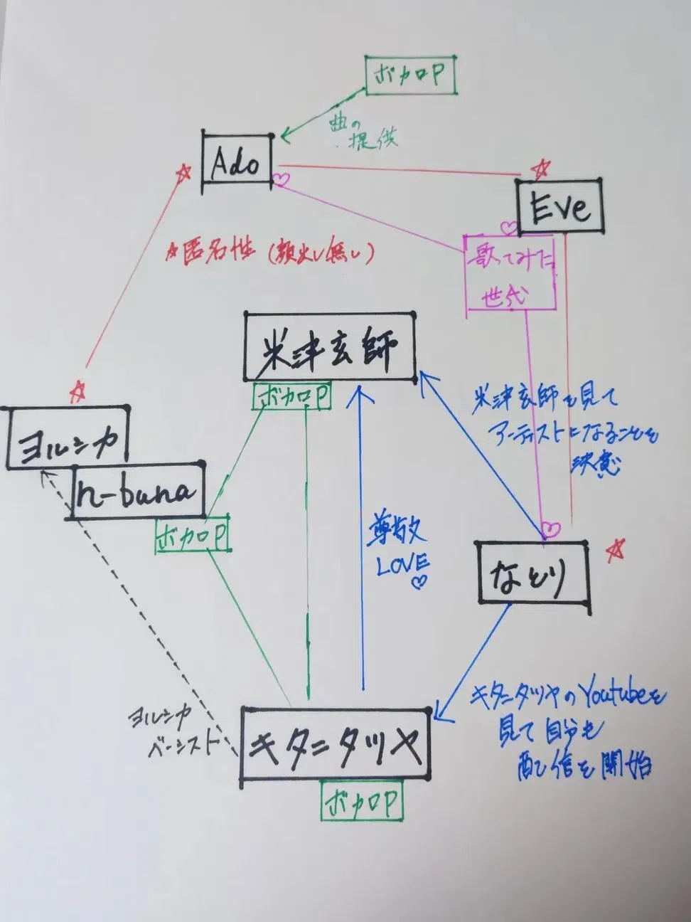 音楽の独り言_米津玄師さんとその音楽系譜｜himawari