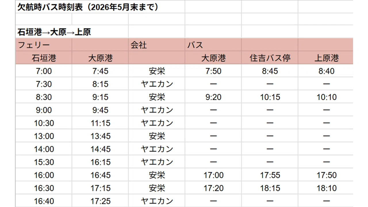 保存版】西表島 上原欠航時のバス時刻まとめ｜2社統合版｜MAIの島