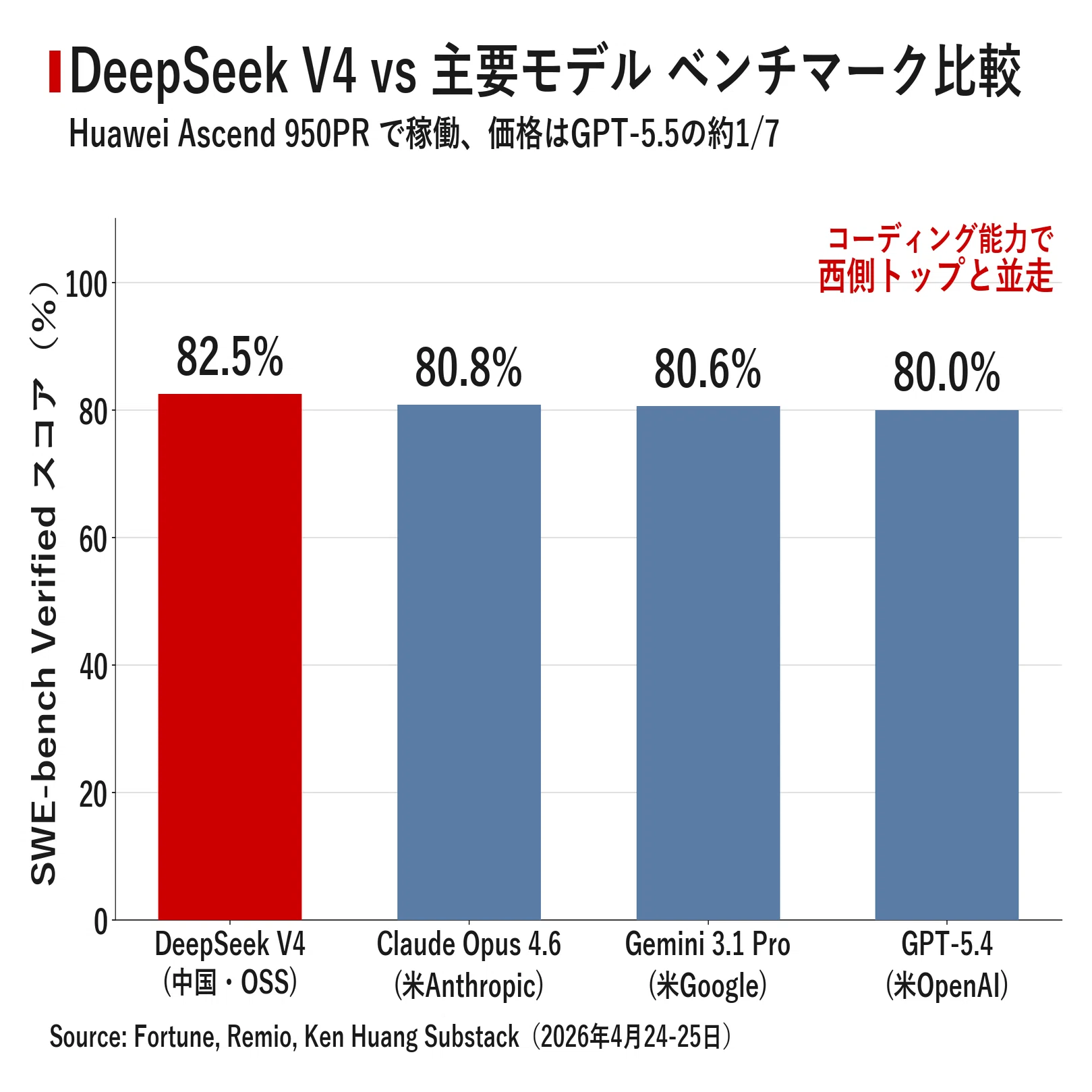 今日のAIニュース深掘り｜2026年4月26日｜AI資本・計算資源・地政学の