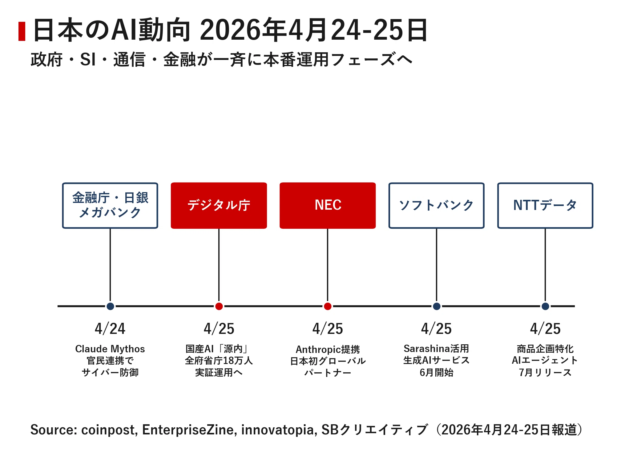 J8 第4次5ヵ年計画勝利完成 、1通完) (第1次〜3次)(未使用、初日カバー コレクション