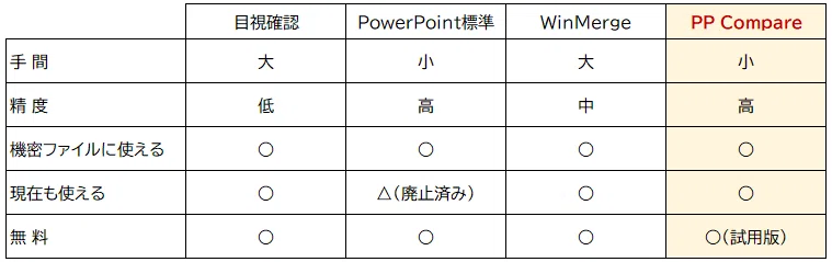 How to Compare PowerPoint File Differences [2026 Latest Edition]｜メディアンクリエイト