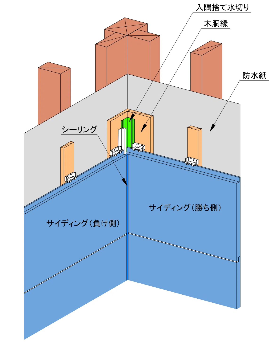『入隅部の土台水切りから薄茶色い雨水が流れ出る?』:住宅の不具合事故 編|ルドルフの日々