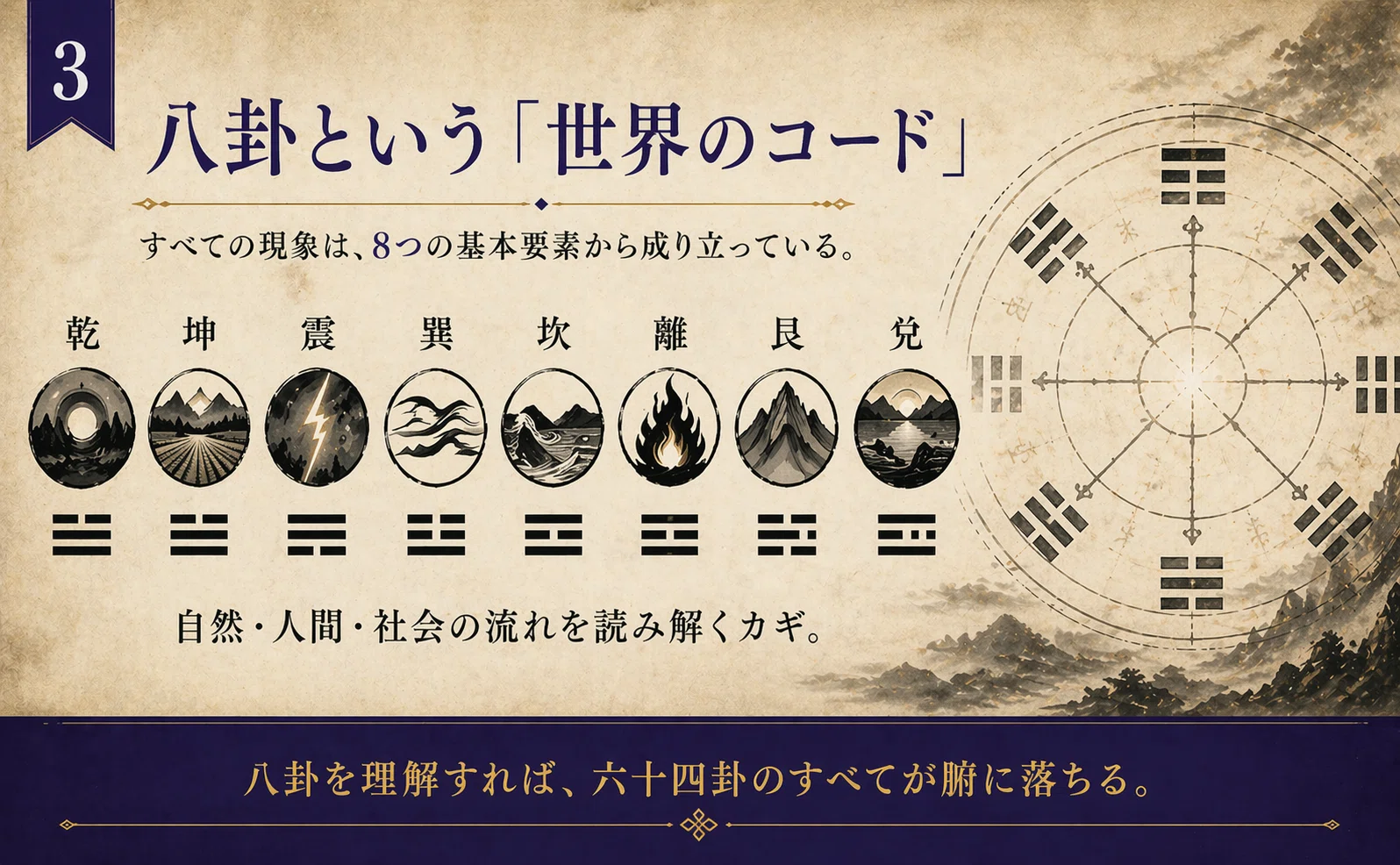 物語で読む《易経・説卦伝》 ～八卦の智慧でビジネスと人生を拓く