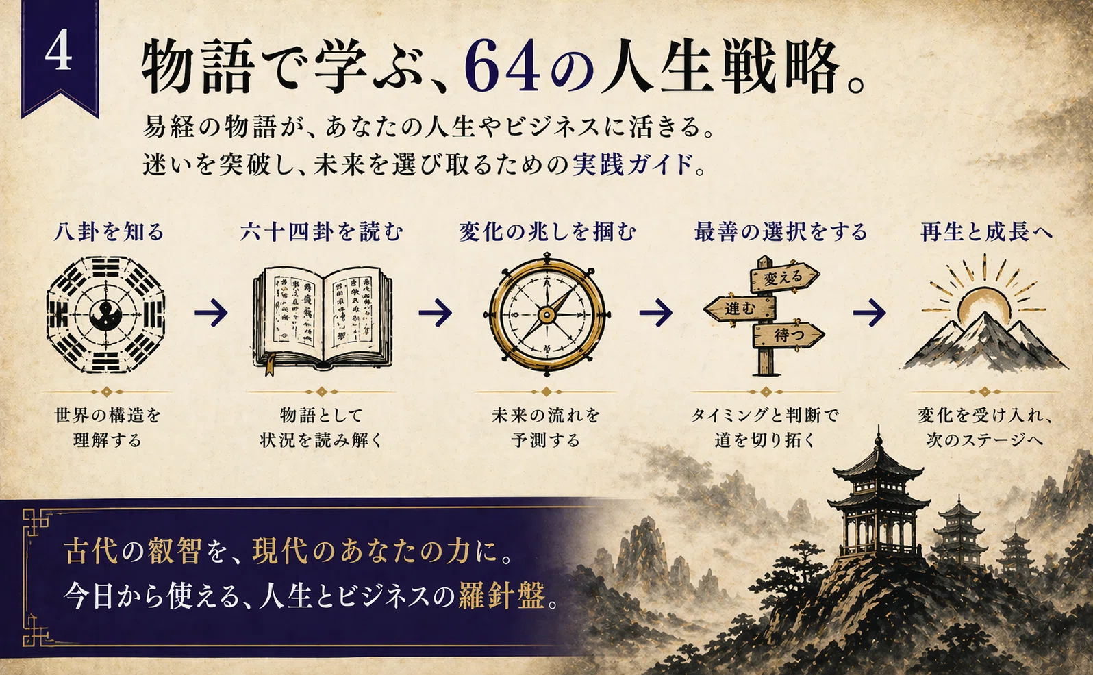 中国語 占い書籍 2冊セット 周易应用经验学 神峰通考 四柱推命 易経 八卦付 物語で読む《易経・説卦伝》 ～八卦の智慧でビジネスと人生を拓く