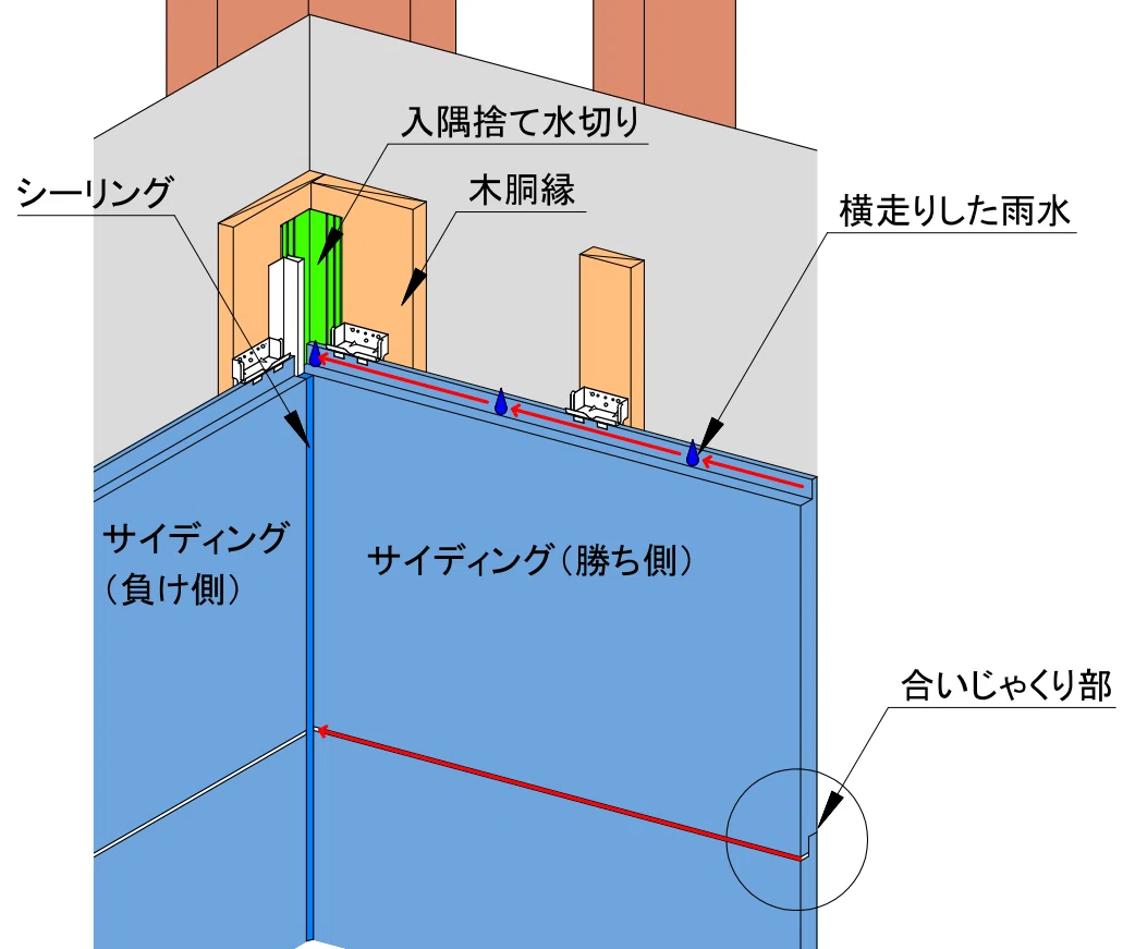 『入隅部の土台水切りから薄茶色い雨水が流れ出る?』:住宅の不具合事故 編|ルドルフの日々