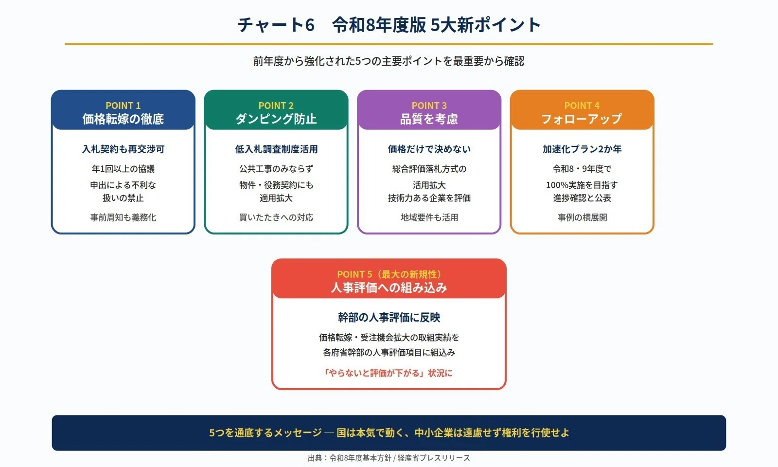 官公庁入札で稼ぐ完全ロードマップ 個人・中小企業のための官公庁