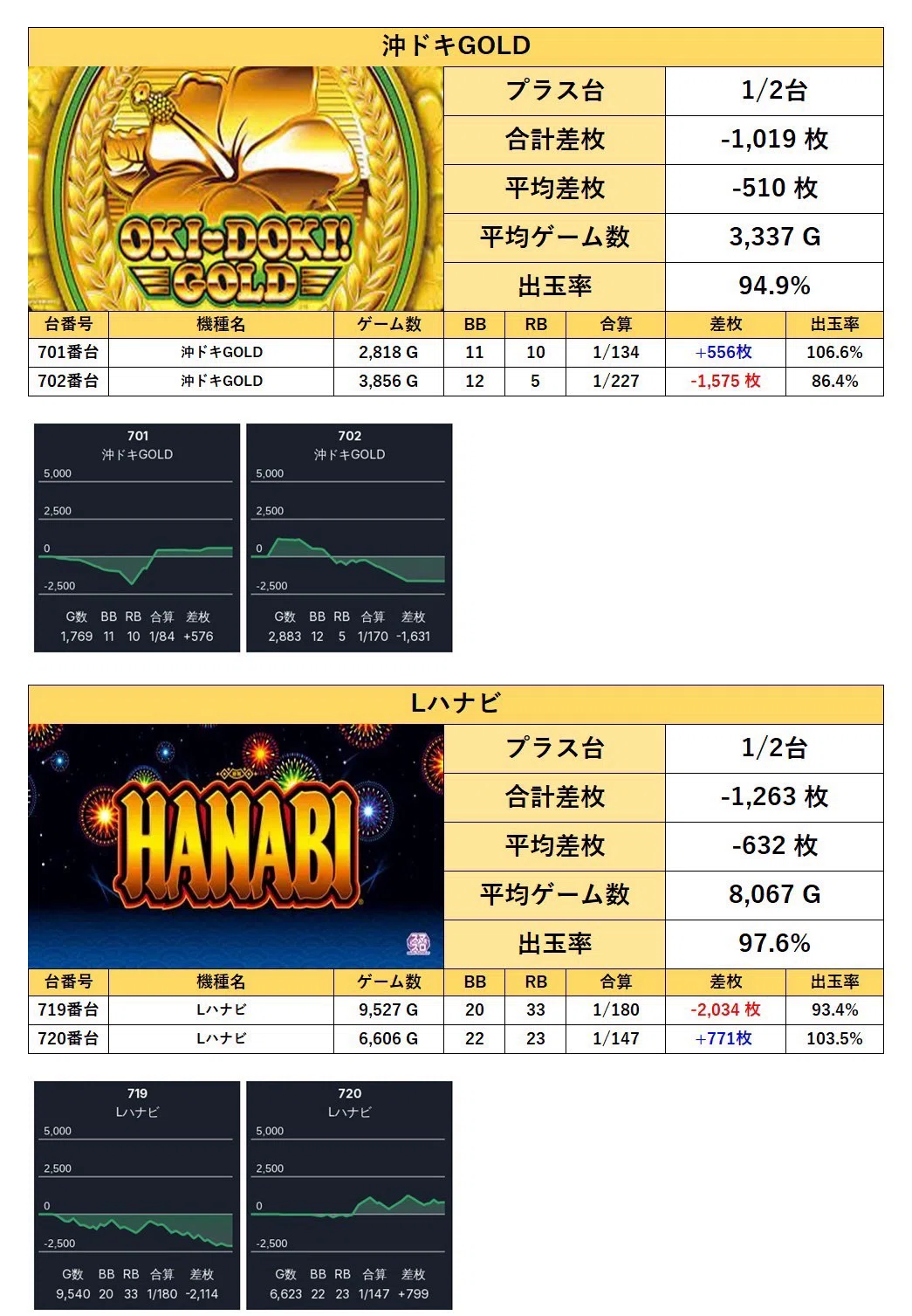 2026年4月16日(木) 『BIGディッパー戸越銀座店』中小ホールの存在証明