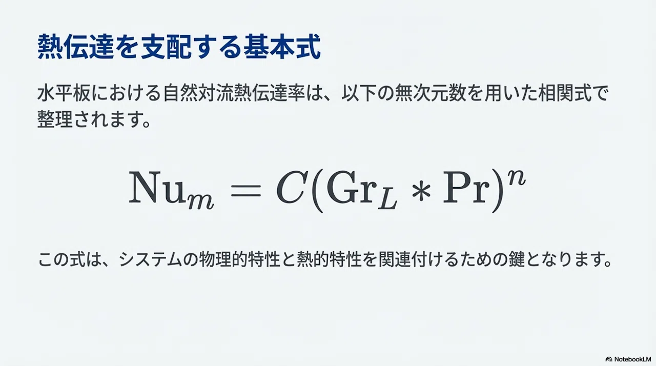 A．伝熱』：水平板における自然対流熱伝達の技術解説：基礎理論から