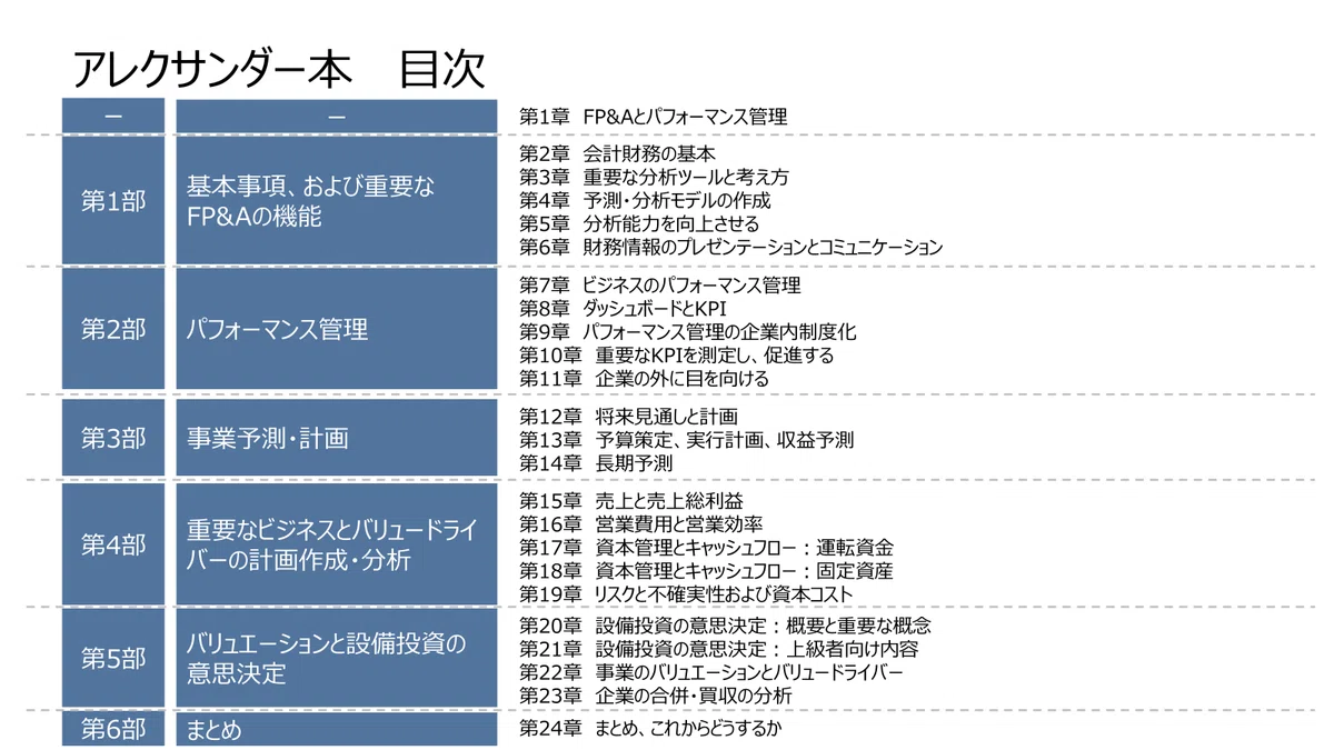 二冊とも6,930円。FP&Aの教科書、どっちがおすすめ？｜でっち
