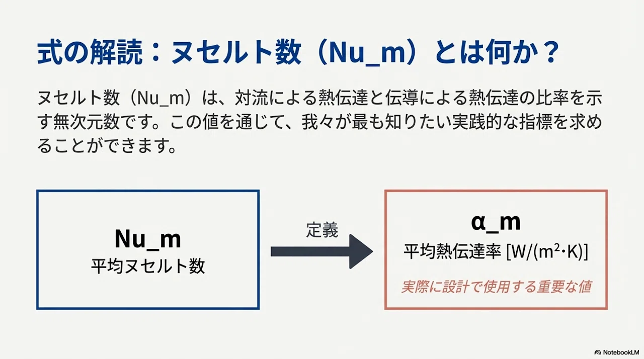 A．伝熱』：水平板における自然対流熱伝達の技術解説：基礎理論から