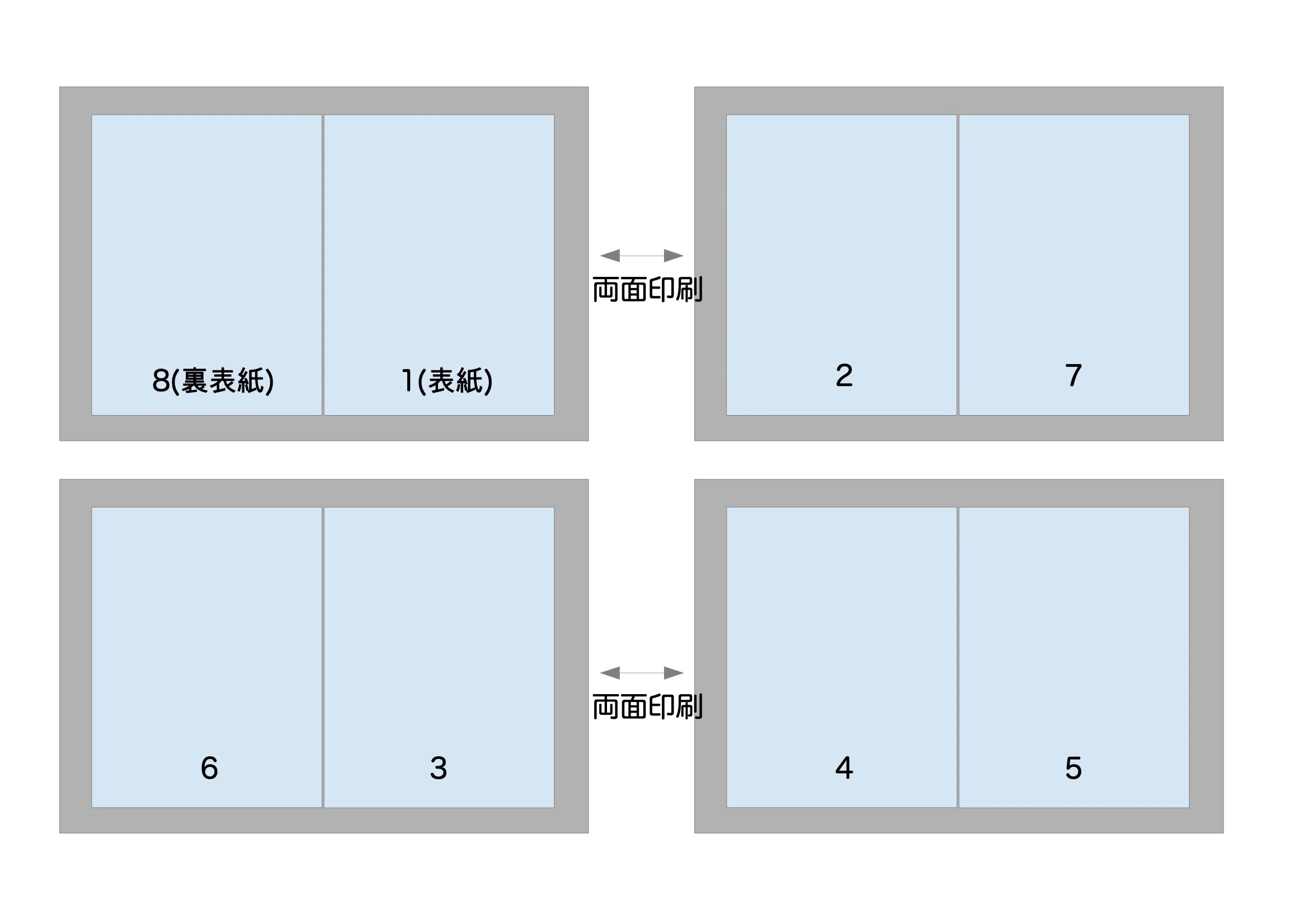 取扱説明書を製本 「中綴じ」と「三方裁ち」｜左巻きの凝り性