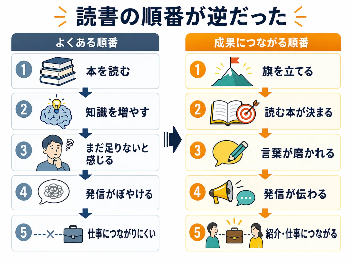 読書を、お金に変える最初の一歩｜神田昌典（Masanori Kanda）