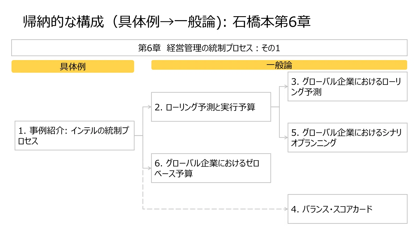 二冊とも6,930円。FP&Aの教科書、どっちがおすすめ？｜でっち