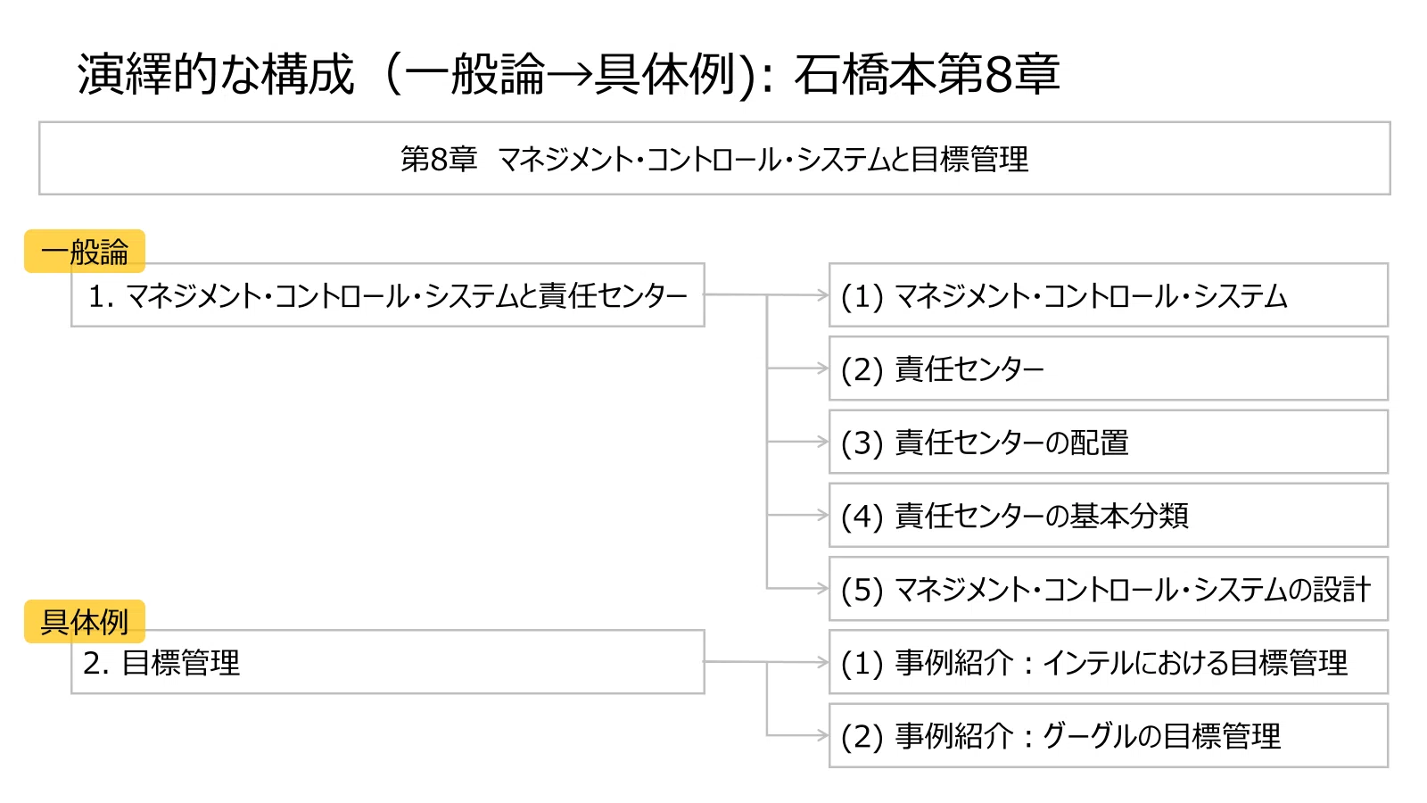 二冊とも6,930円。FP&Aの教科書、どっちがおすすめ？｜でっち