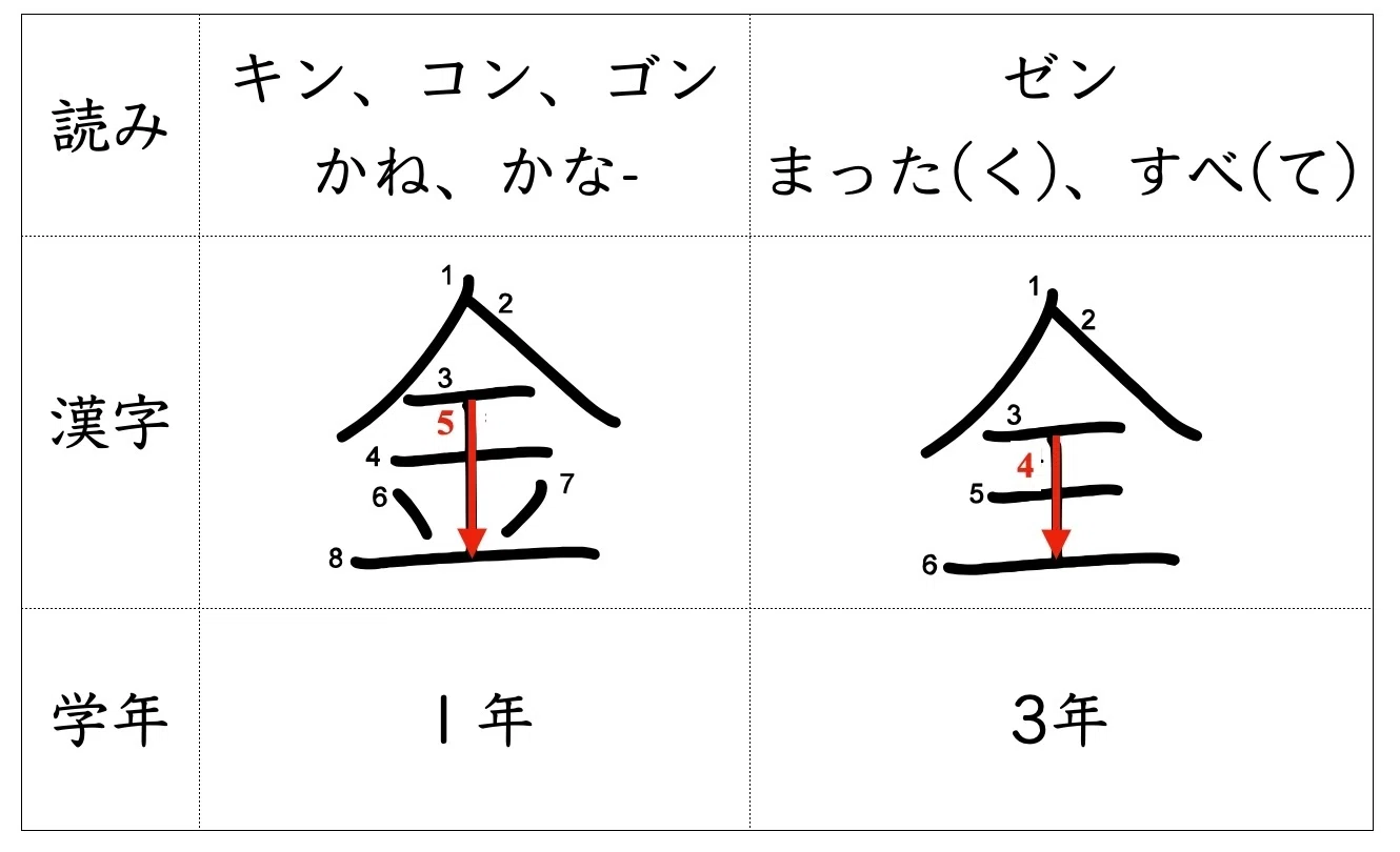 金 書き 順