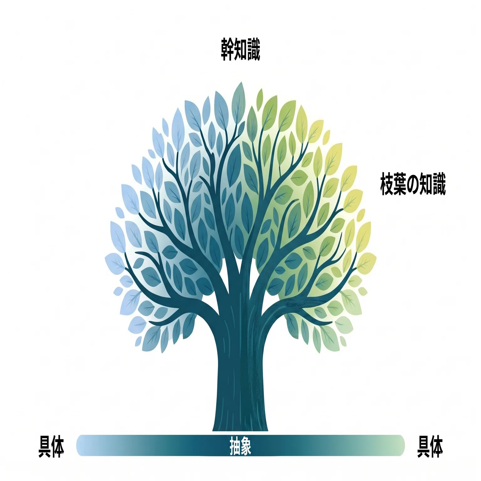AIを利用した超効率的な学習法｜tomqt