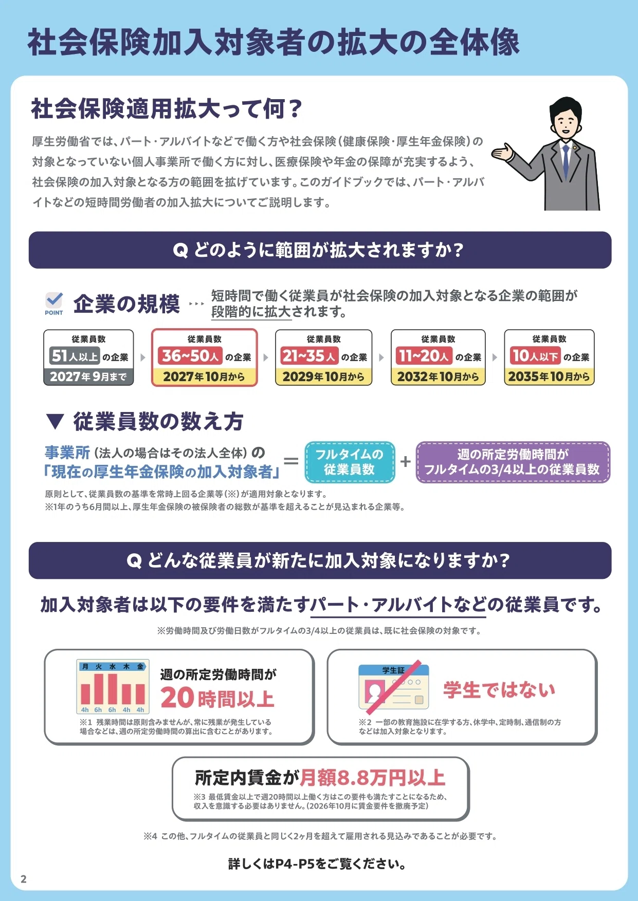 うちの会社は大丈夫？中小企業の社会保険の適用拡大はいつから？～しも