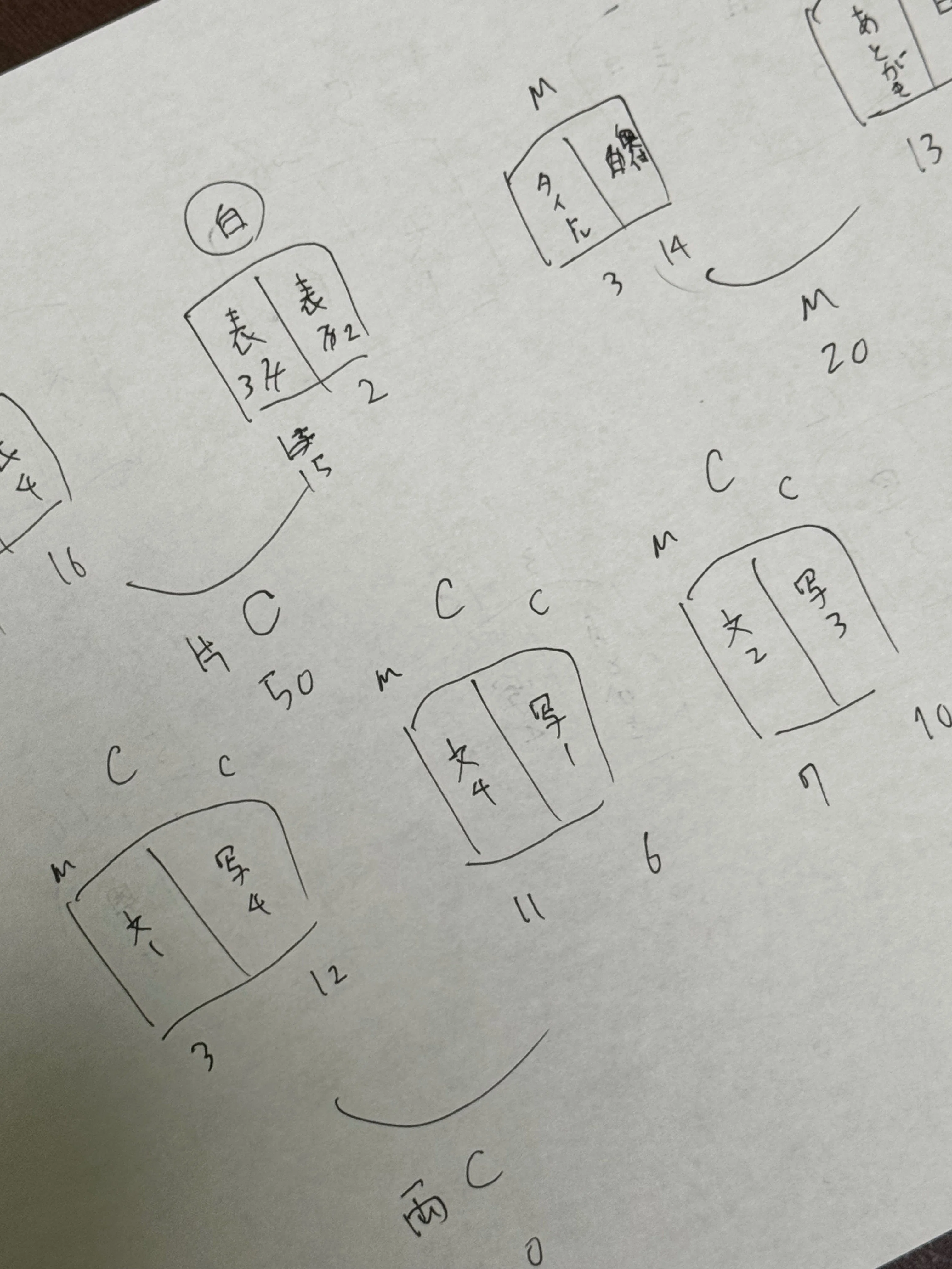 手作りZINEのウラガワ 〜4日でZINEを作った話〜｜Tomo