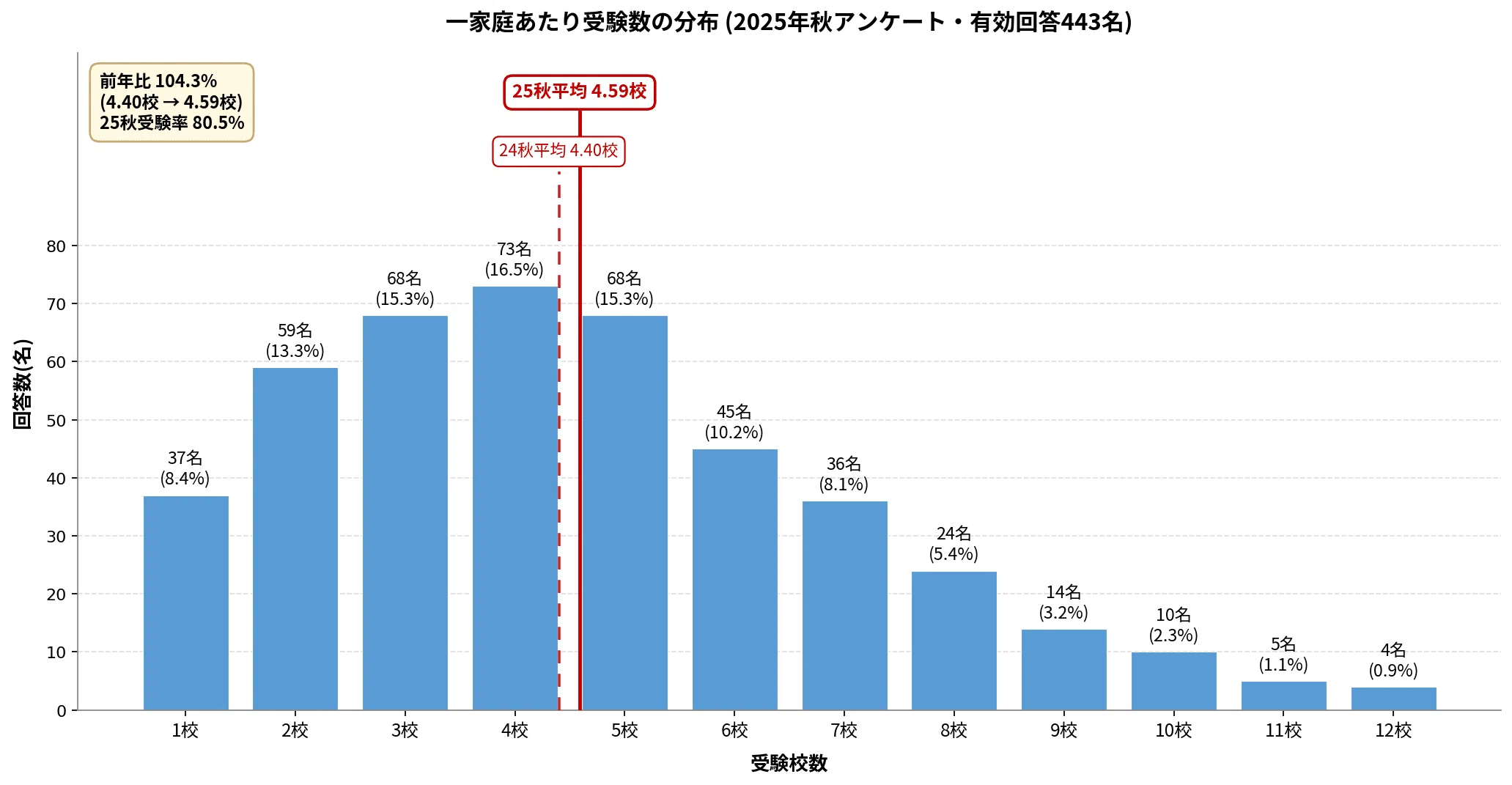 er様 値下げ！幼稚園受験「平均台 108 2025年秋の受験分析と小学校受験MAP'26｜狼侍［幼稚園受験・小学校