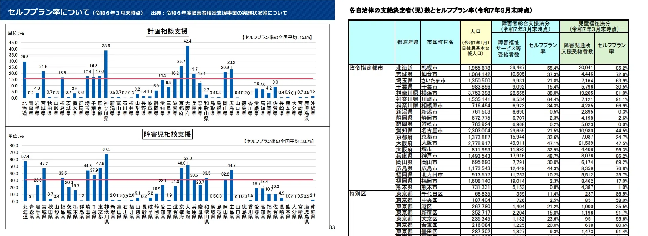 相談支援の書類作成を、溜めないコツは？ 面談後の記録・計画