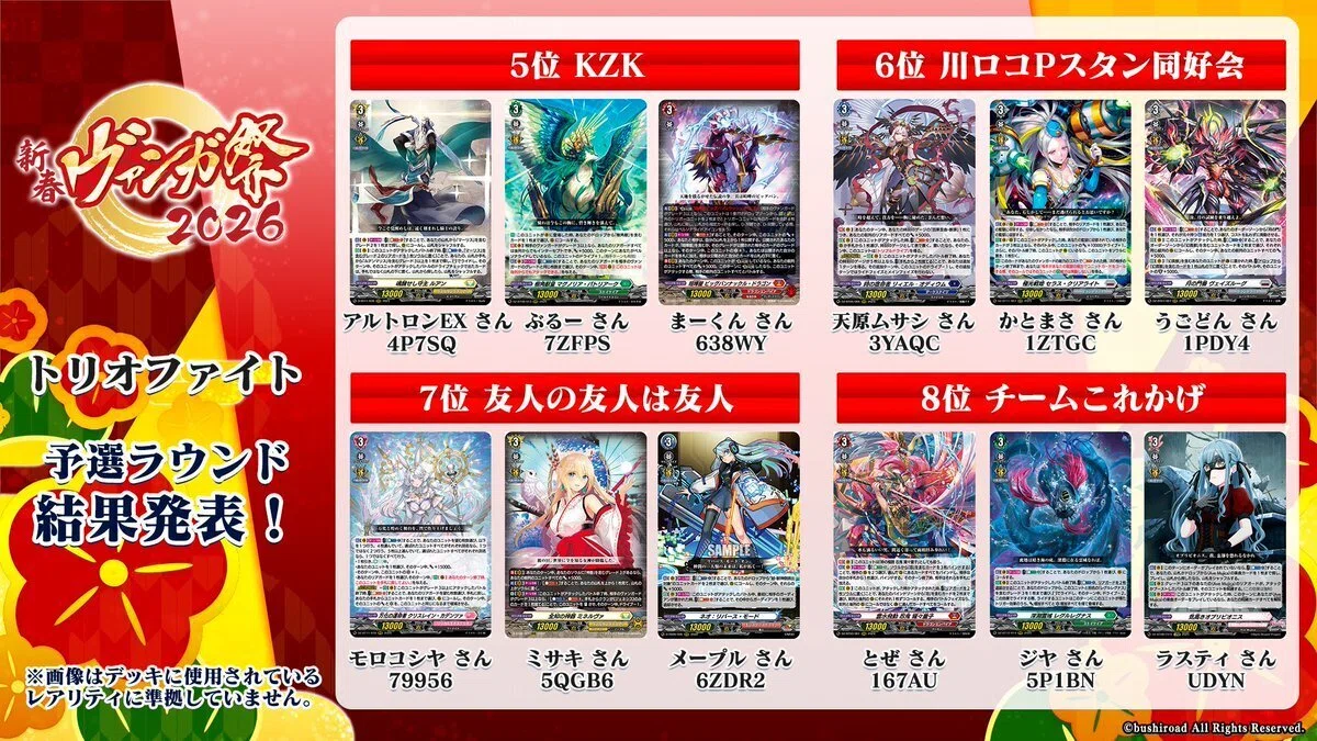 ヴァンガード復帰勢のメモ：雑多に大会結果集計｜ドフラミンゴ41