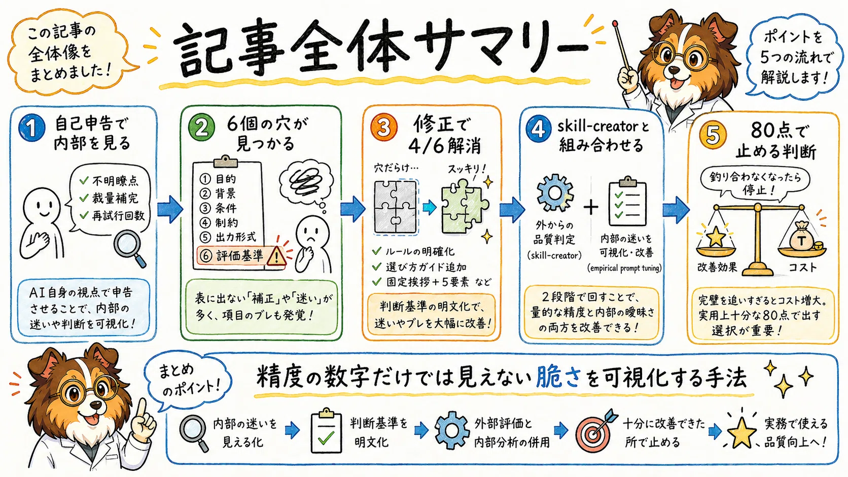 1.5万ブクマ超えの「バカみたいに効く」って噂の