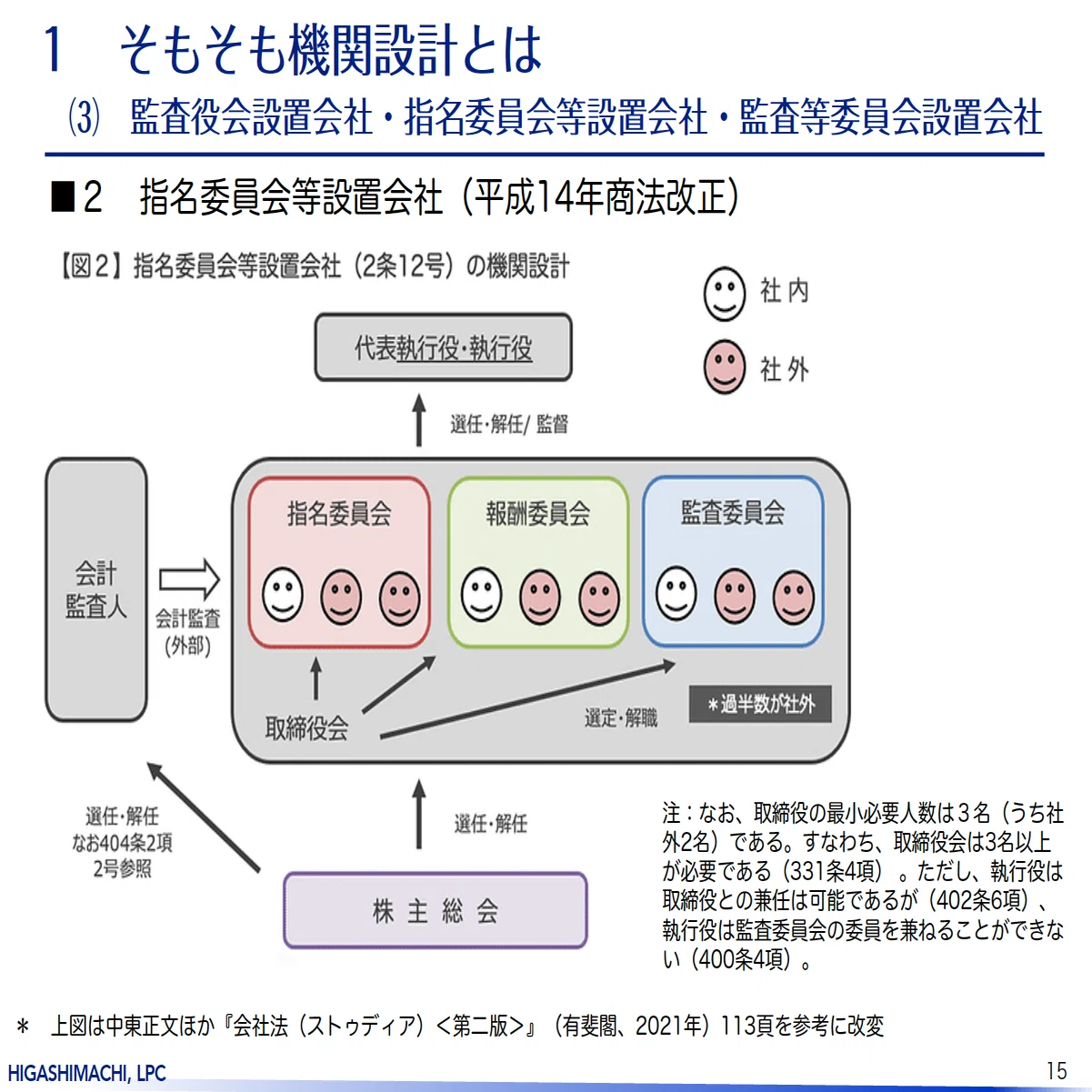立法資料 商法 日本 法律書籍・雑誌 - Westlaw Japan 日本