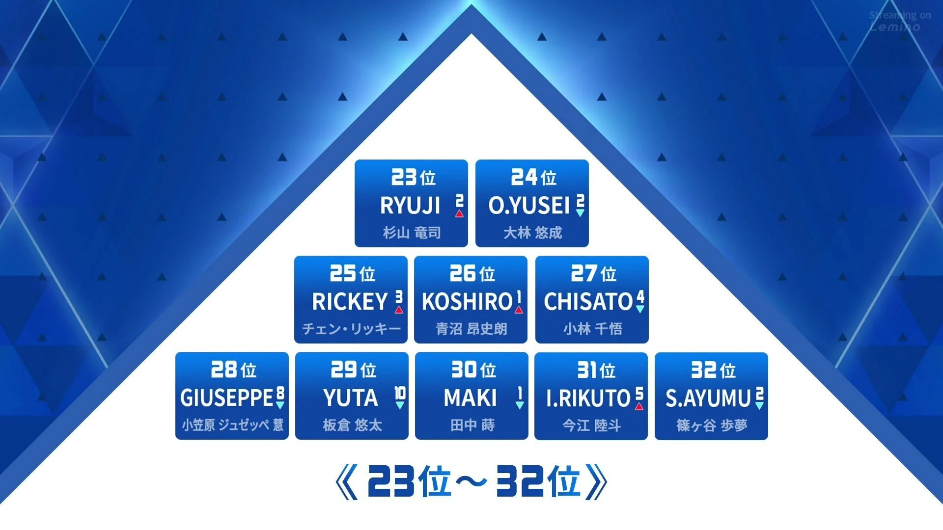日プ新世界】PRODUCE 101 JAPAN 新世界④｜M