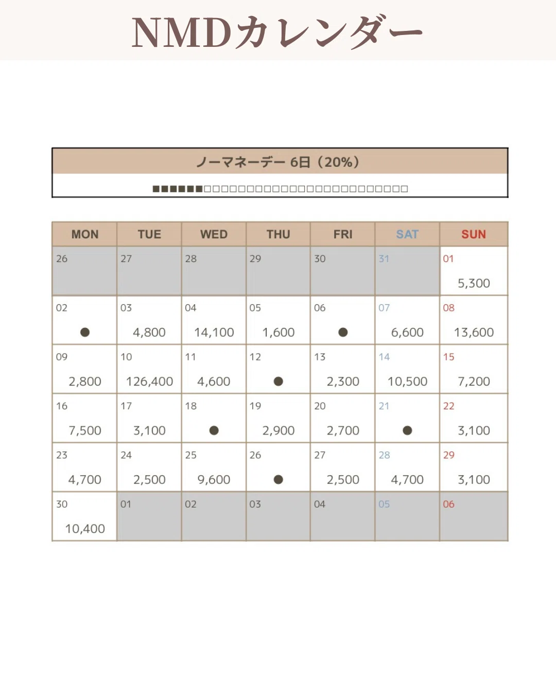 [Spreadsheet Household Account Book] Income/Expenditure, Savings Log ...