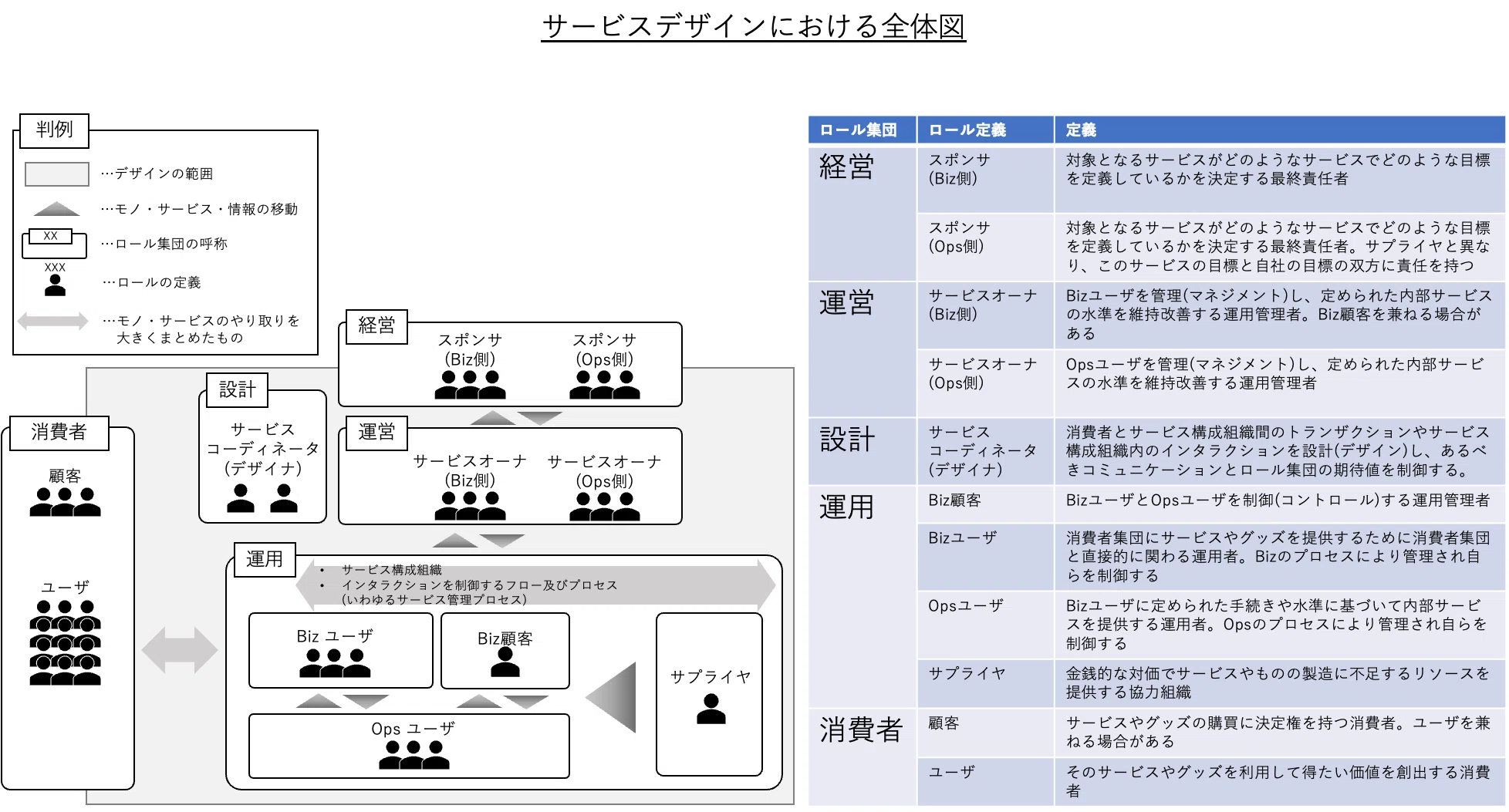 ITSMの重要概念 その2 -サービスデザインの適用 誰がためのデザイン