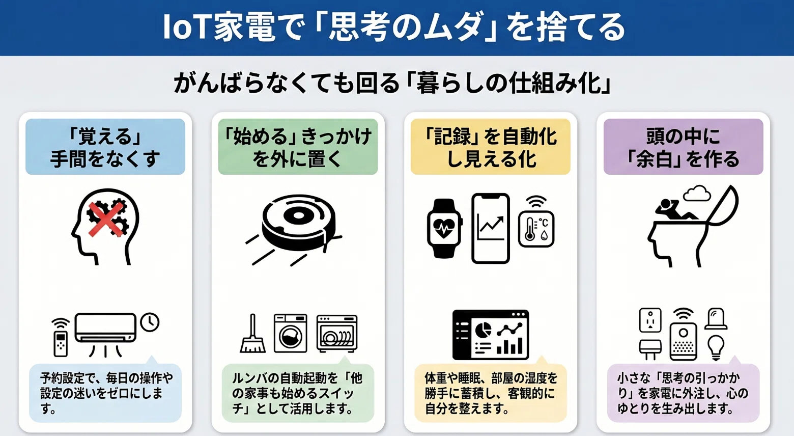 気づけば家中、IoT家電だらけになっていた話——暮らしの『負担』を 